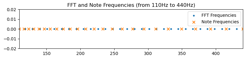 <Figure size 800x200 with 1 Axes>