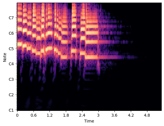 <Figure size 640x480 with 1 Axes>