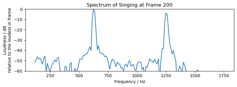 <Figure size 800x300 with 1 Axes>